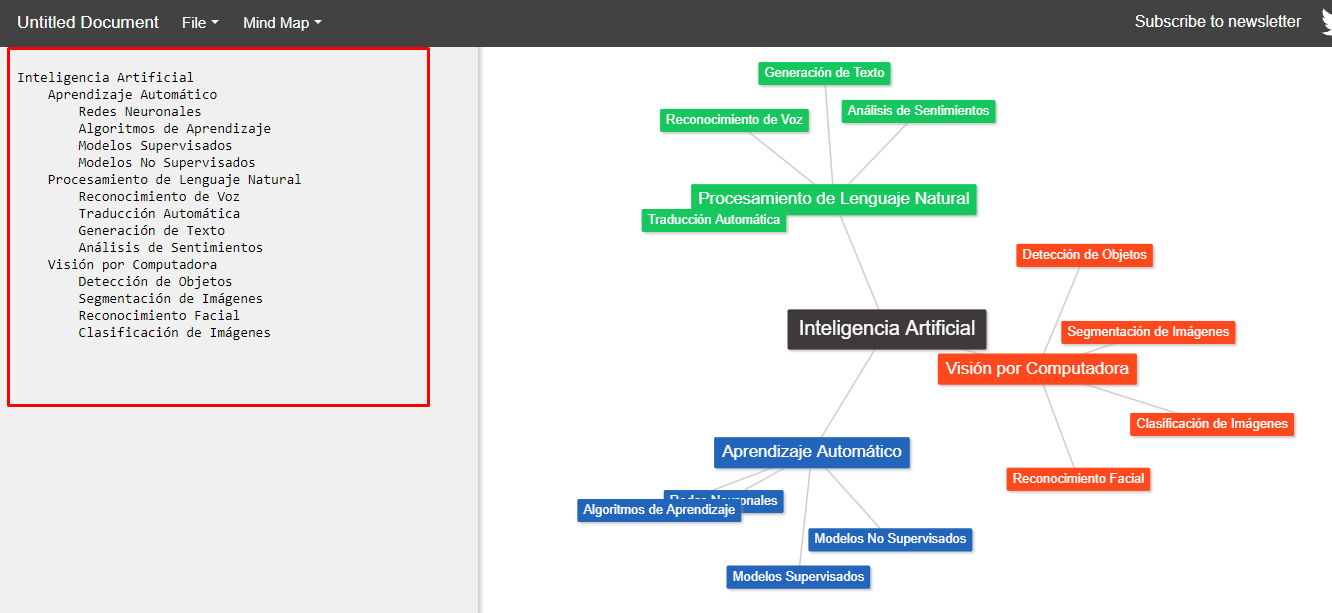 Crear mapa conceptual con IA | Foros de Inteligencia Artificial