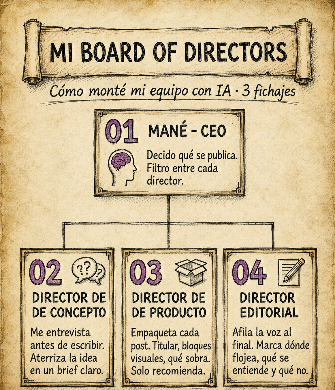 organigrama-board-v2.png